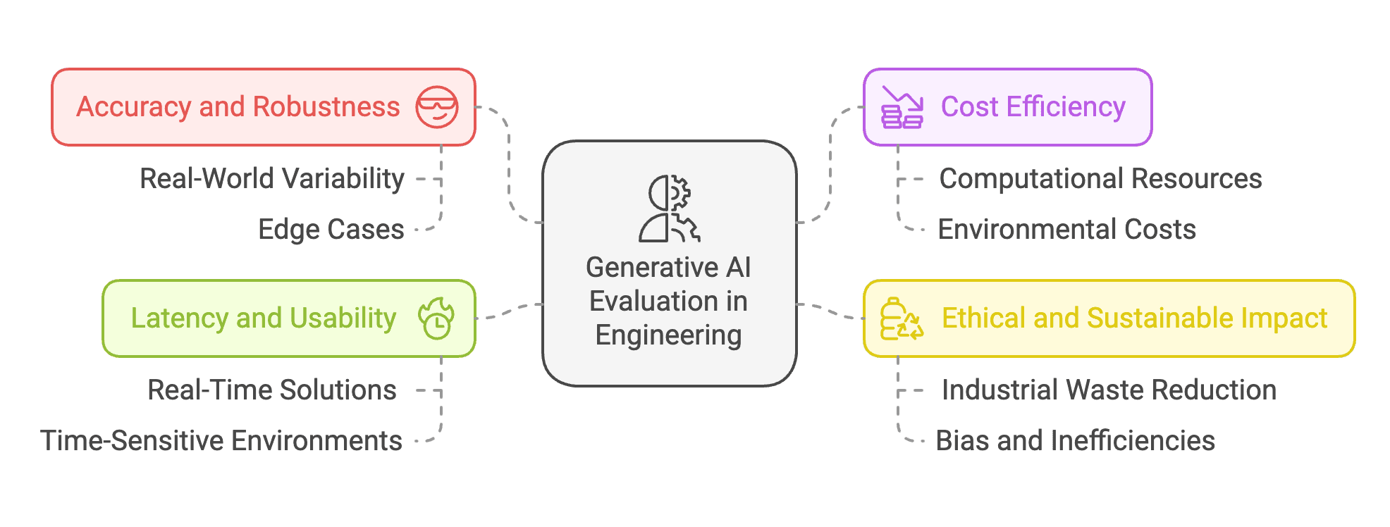 Capability Axes: Measuring What AI Can Deliver
