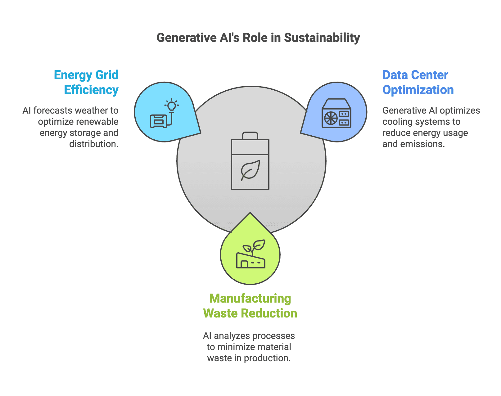 AI-driven optimization across different engineering domains