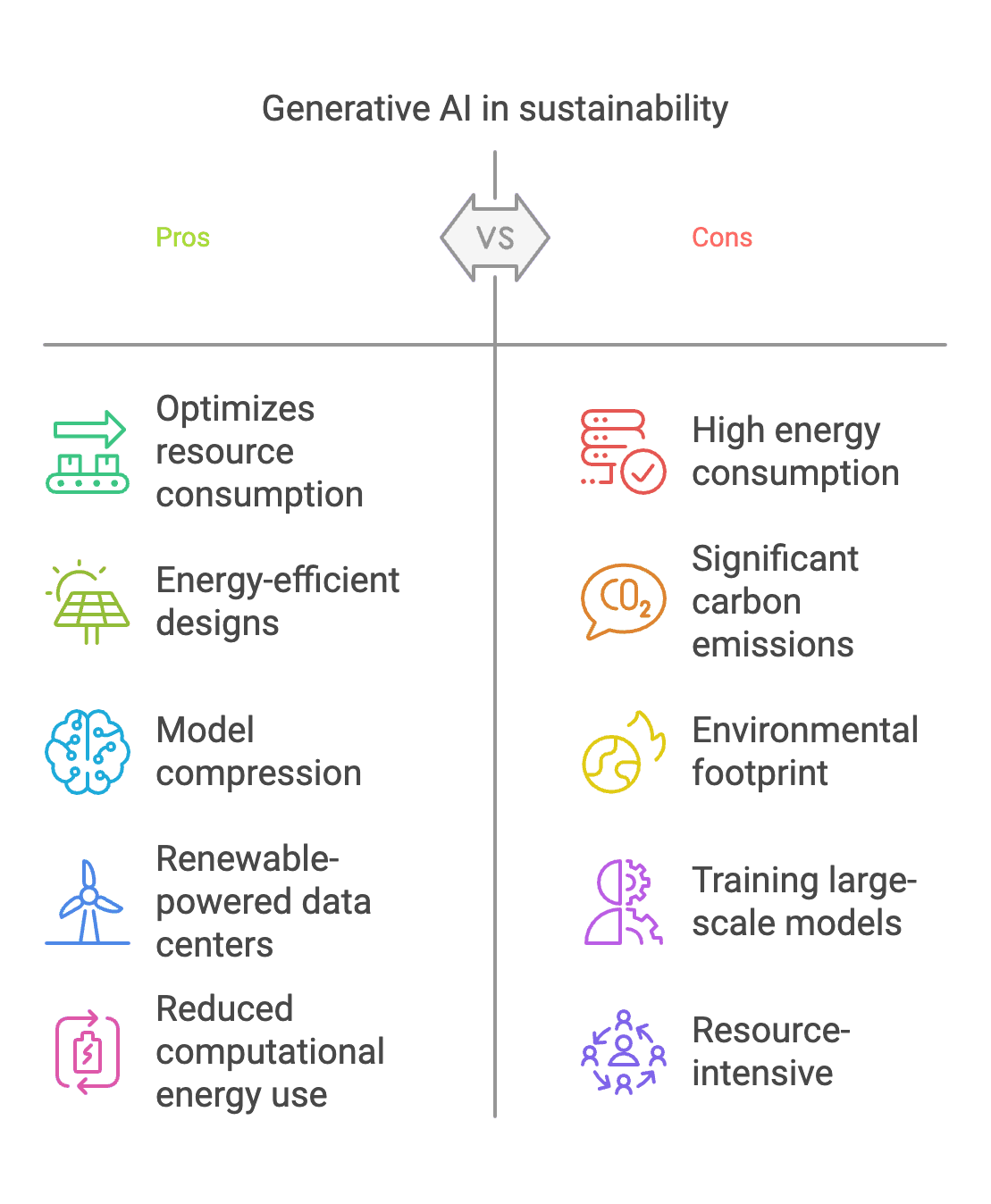 Generative AI and Sustainability: Balancing Innovation with Environmental Impact