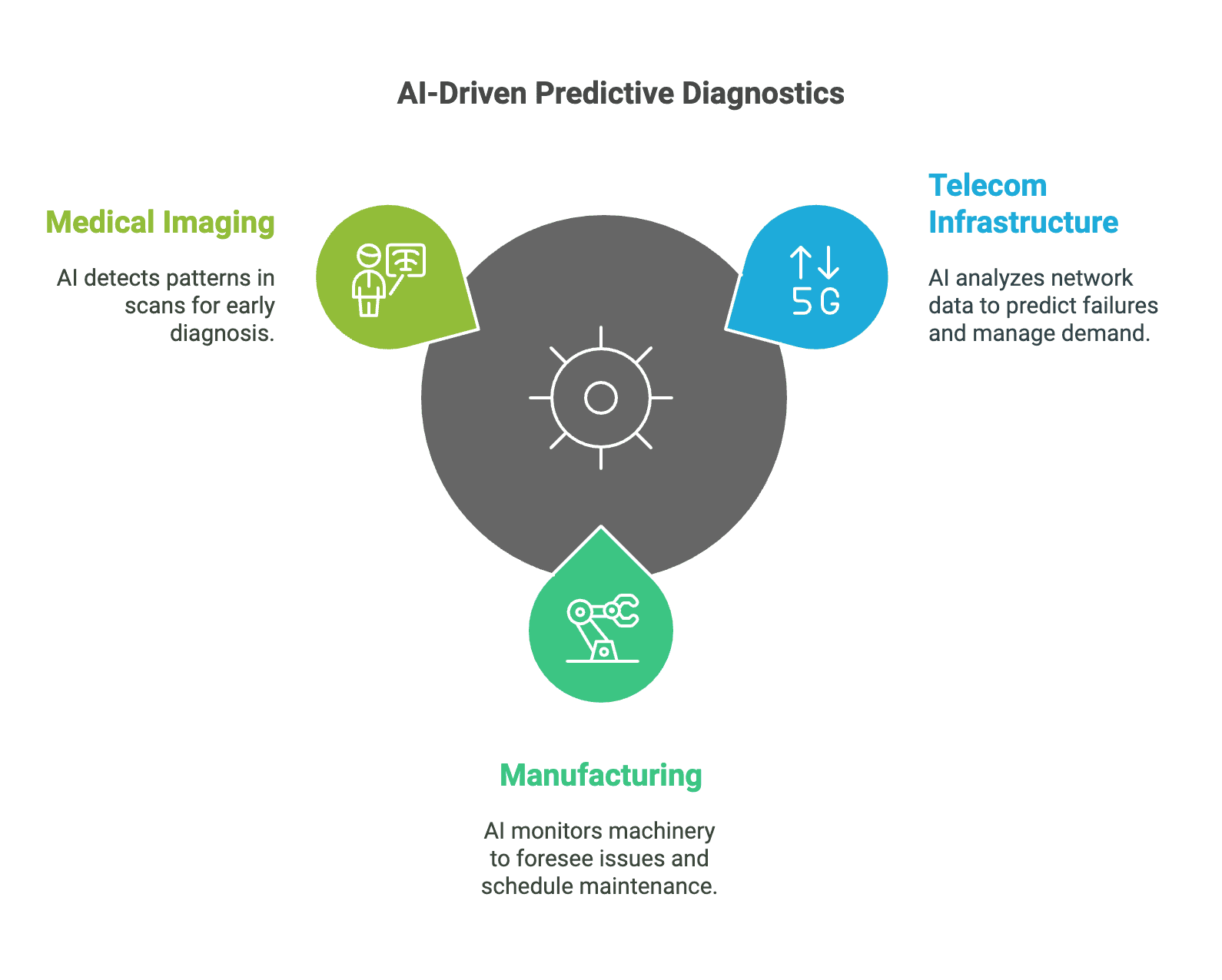 Predictive Diagnostics: Preventing Failures Before They Happen